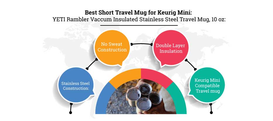 Best Short Travel Mug for Keurig Mini
