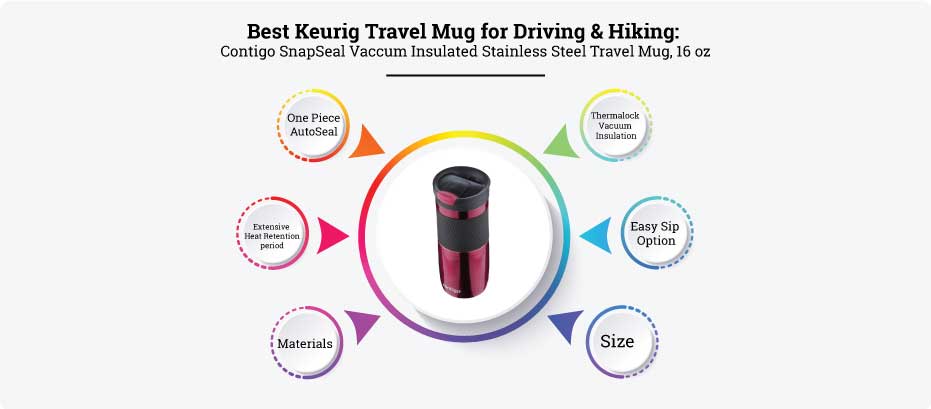 Best Keurig Travel Mug for Driving & Hiking