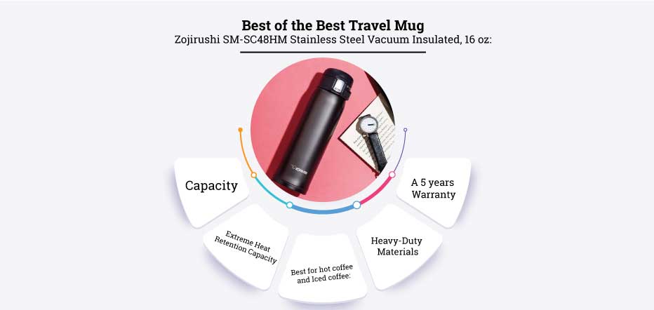 Best of the Best Travel Mug