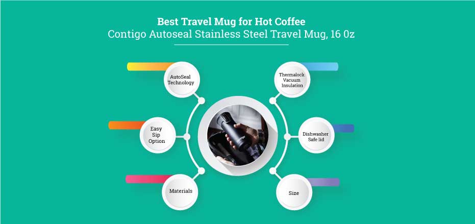 Best Travel Mug for Hot Coffee
