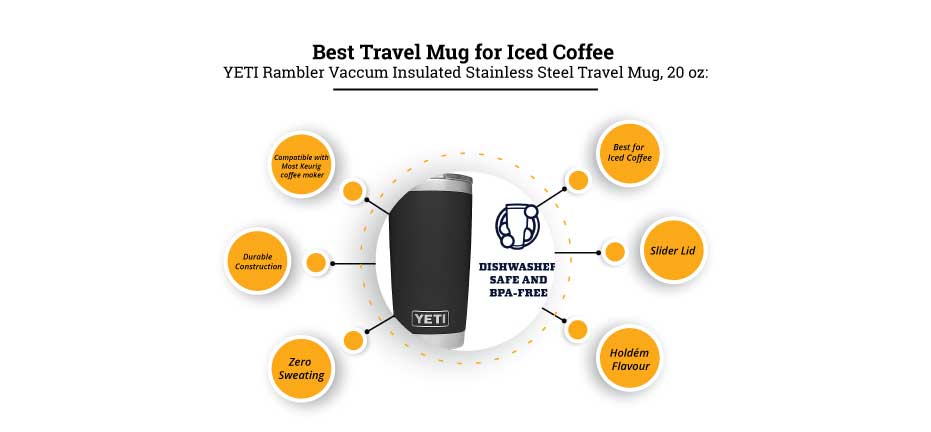 Best Travel Mug for Iced Coffee
