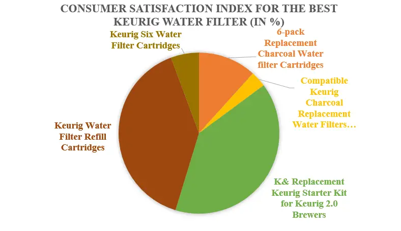 Best Water Filter Refill Cartridge for Keurig Consumer Report: