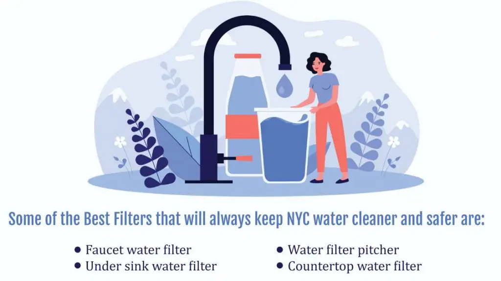 Best-filtration-for-New-York-tap-Water.jpg