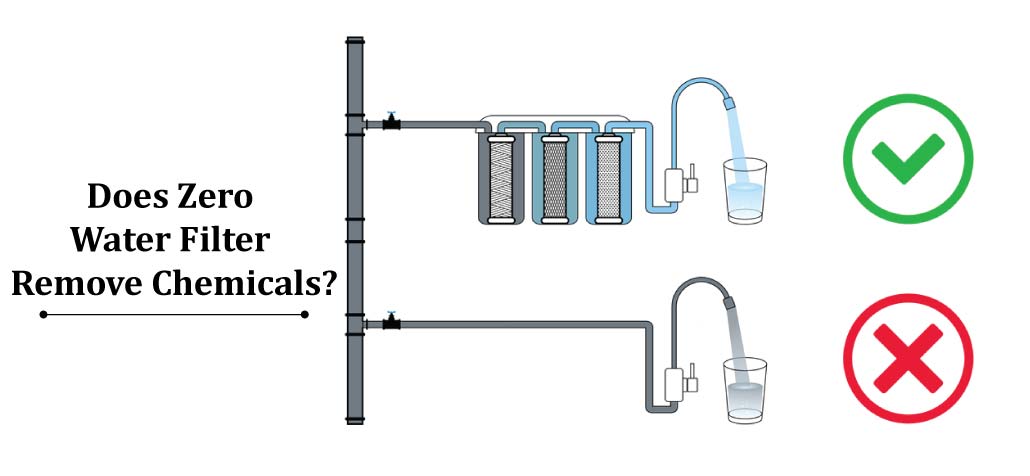 does-zero-water-filter-remove-pfas-complete-guide-kitchen-queries