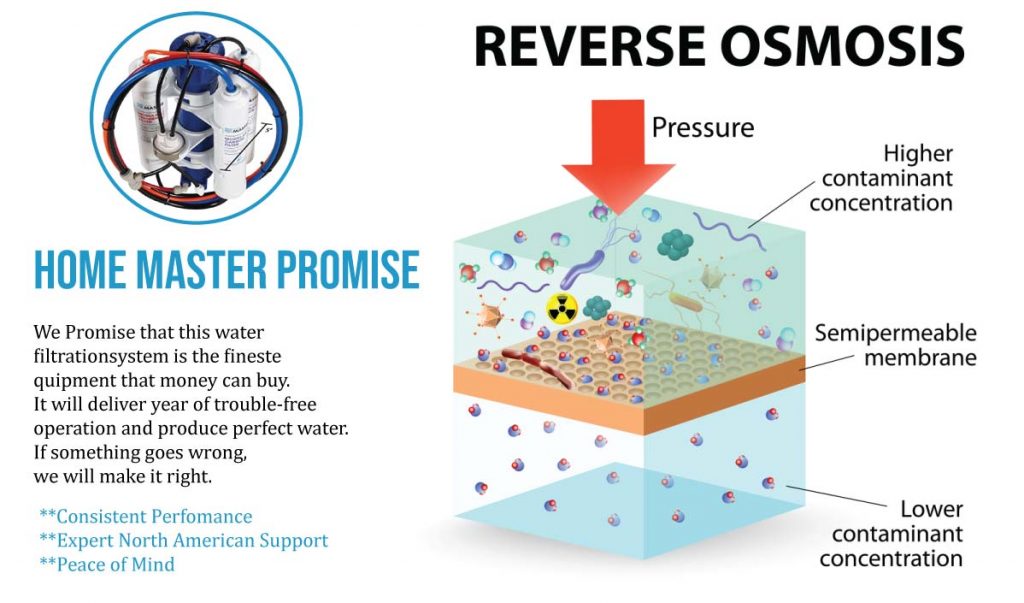 Reverse-Osmosis.jpg