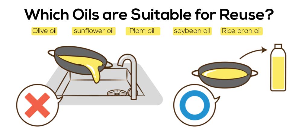 Which-Oils-are-Suitable-for-Reuse