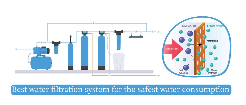 best-water-filtration-system-for-the-safest-water-consumption.jpg