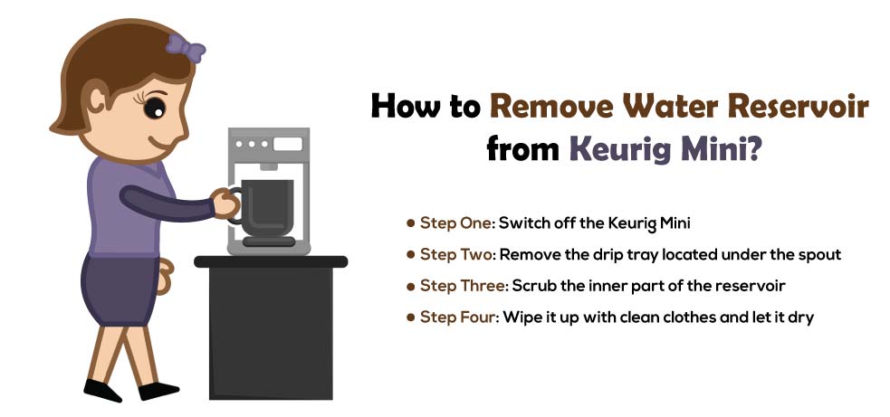 How-to-Remove-Water-Reservoir-from-Keurig-Min.jpg