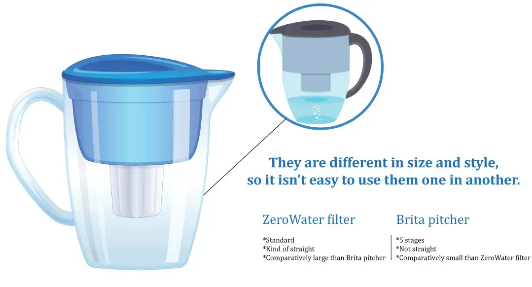 do-zero-water-filters-fit-brita-pitchers-quick-guide-kitchen-queries